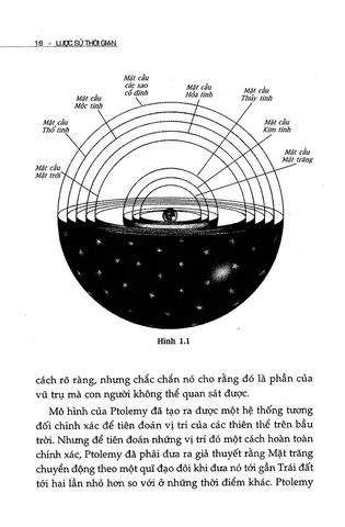 Trang ruột có hình - Lược sử thời gian